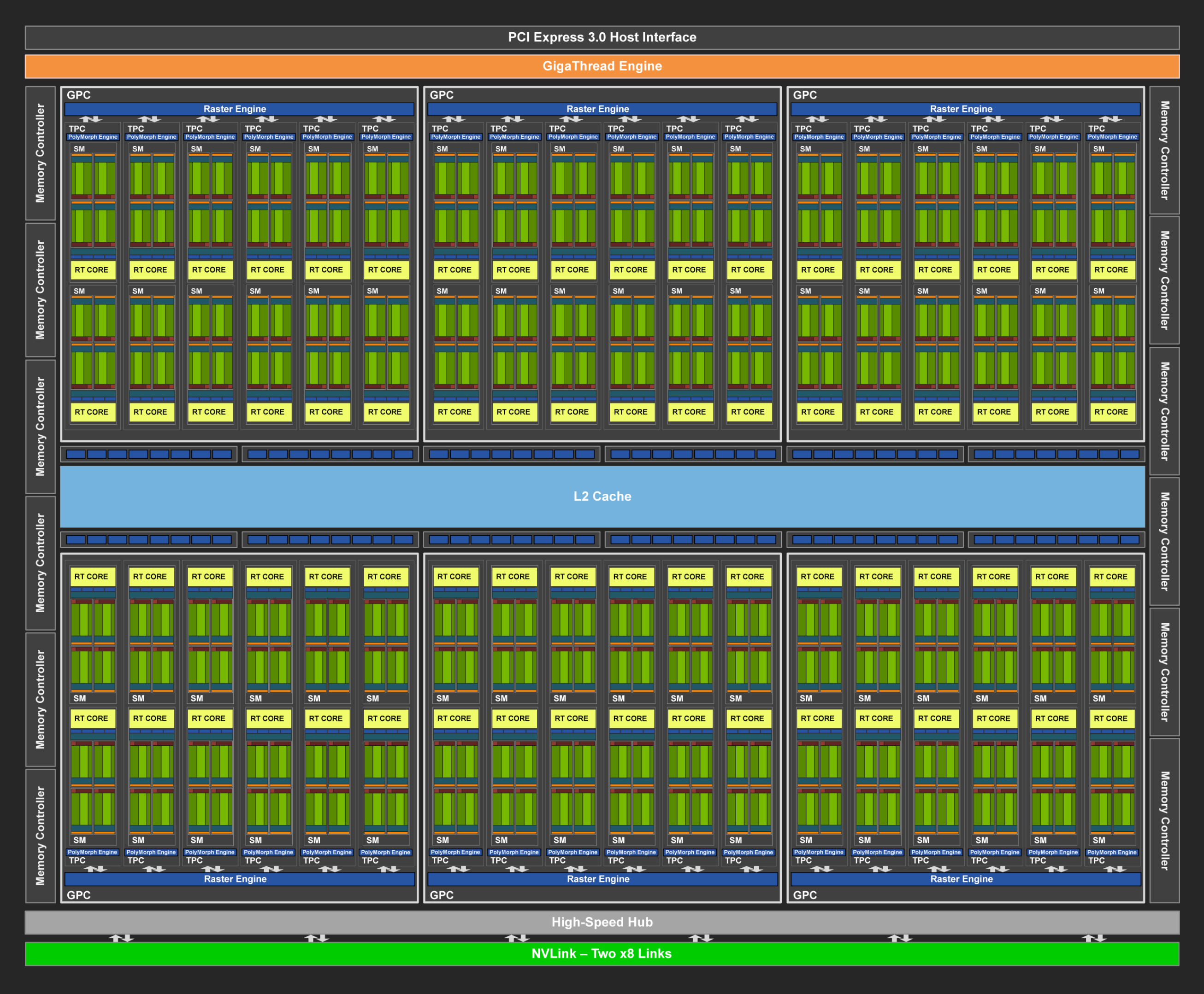 GPU 硬件结构