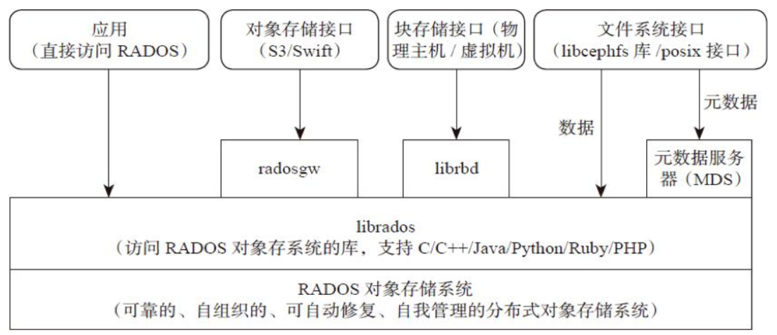 操作截图 7